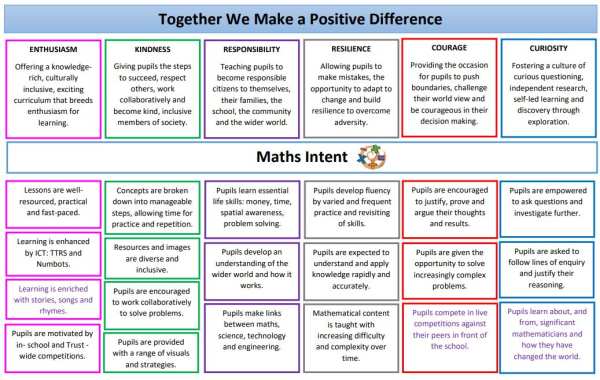 Maths – Fosse Mead Primary Academy 